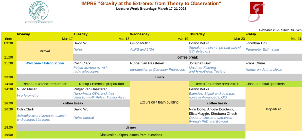 IMPRS Program March 20205